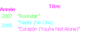 Zone de Texte:  Anne	 Titre 
	
 2007 	 "Rockstar" 
 2008 	 "Nadie (No One) 
	 "Corazn (You're Not Alone)" 
 
