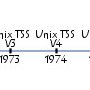 La branche unix.